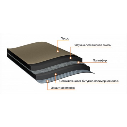 ТЕХНОНИКОЛЬ Подкладочный ковер ANDEREP ULTRA, 15х1 м (418386) в Москве