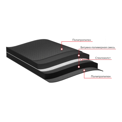 ТЕХНОНИКОЛЬ Подкладочный ковер ANDEREP GL PLUS (S), 30х1 м (126475) ТЕХНОНИКОЛЬ Подкладочный ковер ANDEREP GL PLUS (S), 30х1 м (126475)