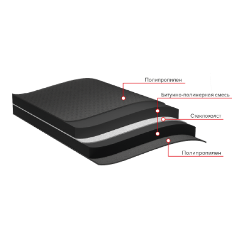 ТЕХНОНИКОЛЬ Подкладочный ковер ANDEREP GL PLUS (S), 30х1 м (126475) в Москве