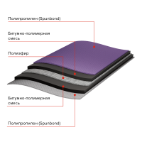 ТЕХНОНИКОЛЬ Подкладочный ковер ANDEREP PROF 500, 40х1 м (129793)