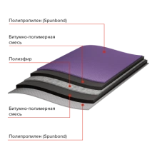 ТЕХНОНИКОЛЬ Подкладочный ковер ANDEREP PROF 500, 40х1 м (129793)