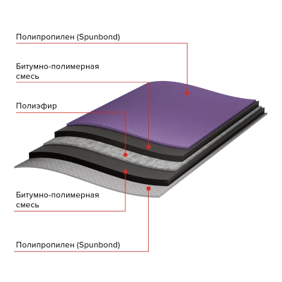 ТЕХНОНИКОЛЬ Подкладочный ковер ANDEREP PROF 500, 40х1 м (129793)
